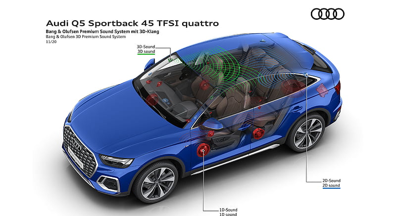 2021 Audi Q5 Sportback - Bang And Olufsen 3D Premium System, Car, HD ...