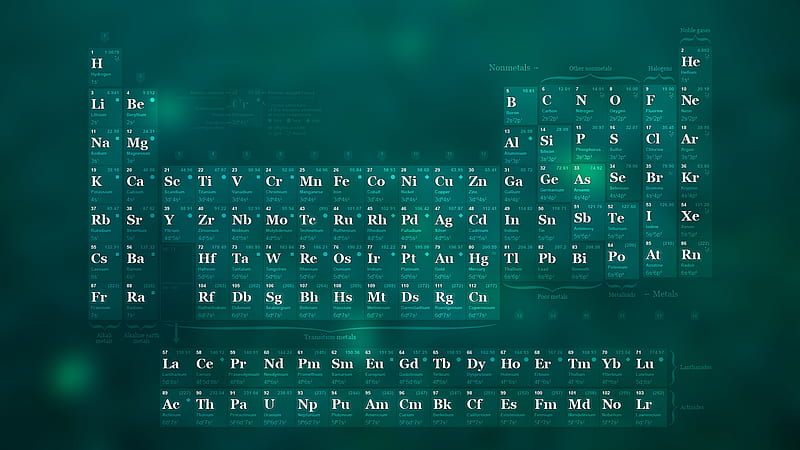 Mendelev, Table, Periodic, Science, HD wallpaper