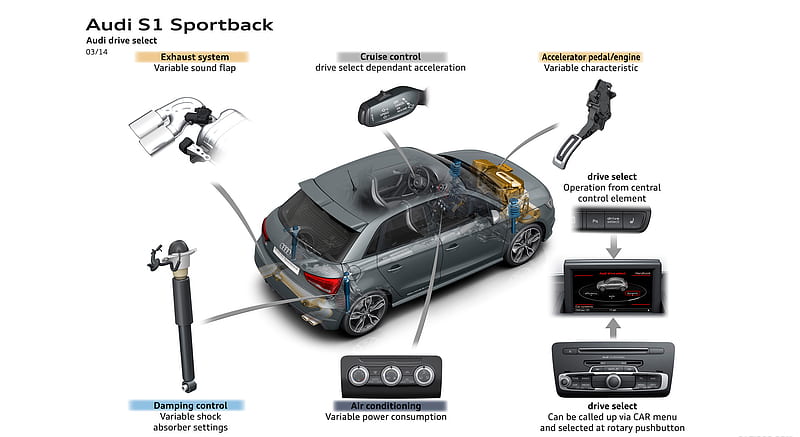 2015 Audi S1 Sportback - Drive Select - Technical Drawing , car, HD wallpaper