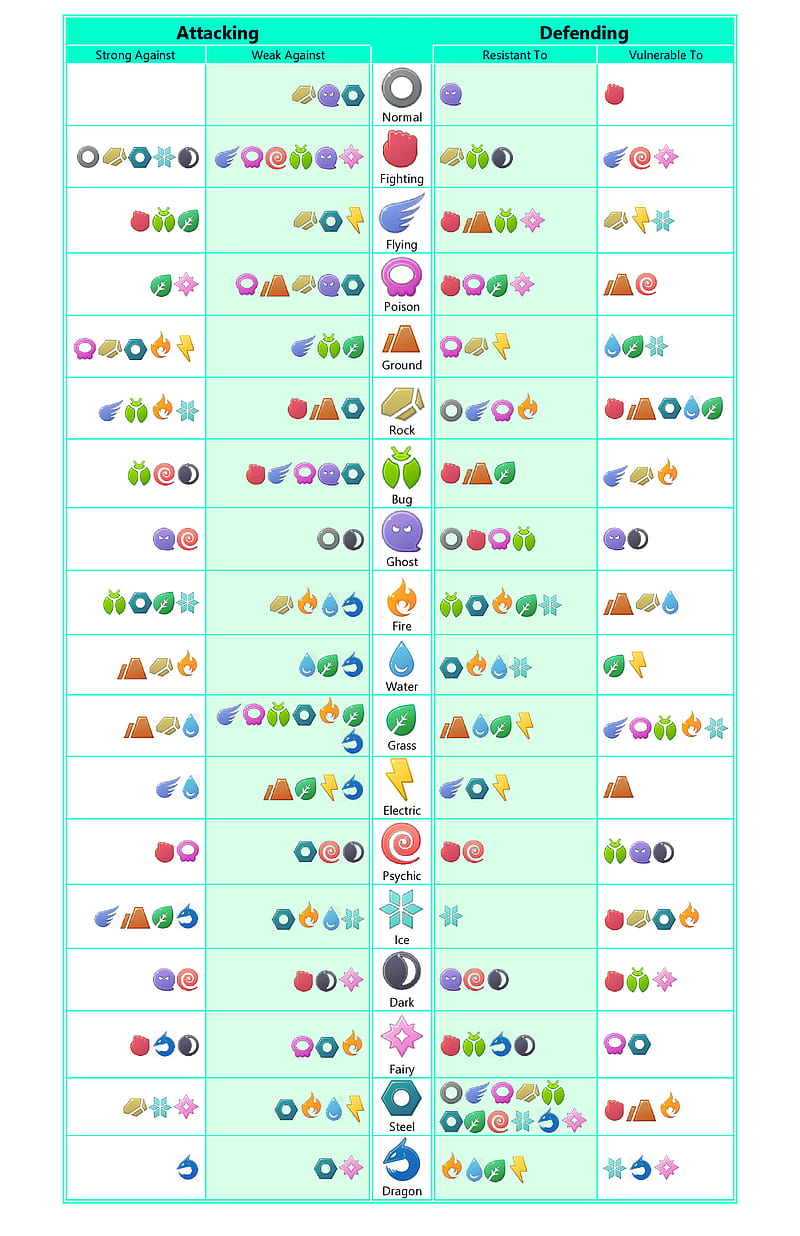 Pokemon Type Chart with all Type Combinations so far.