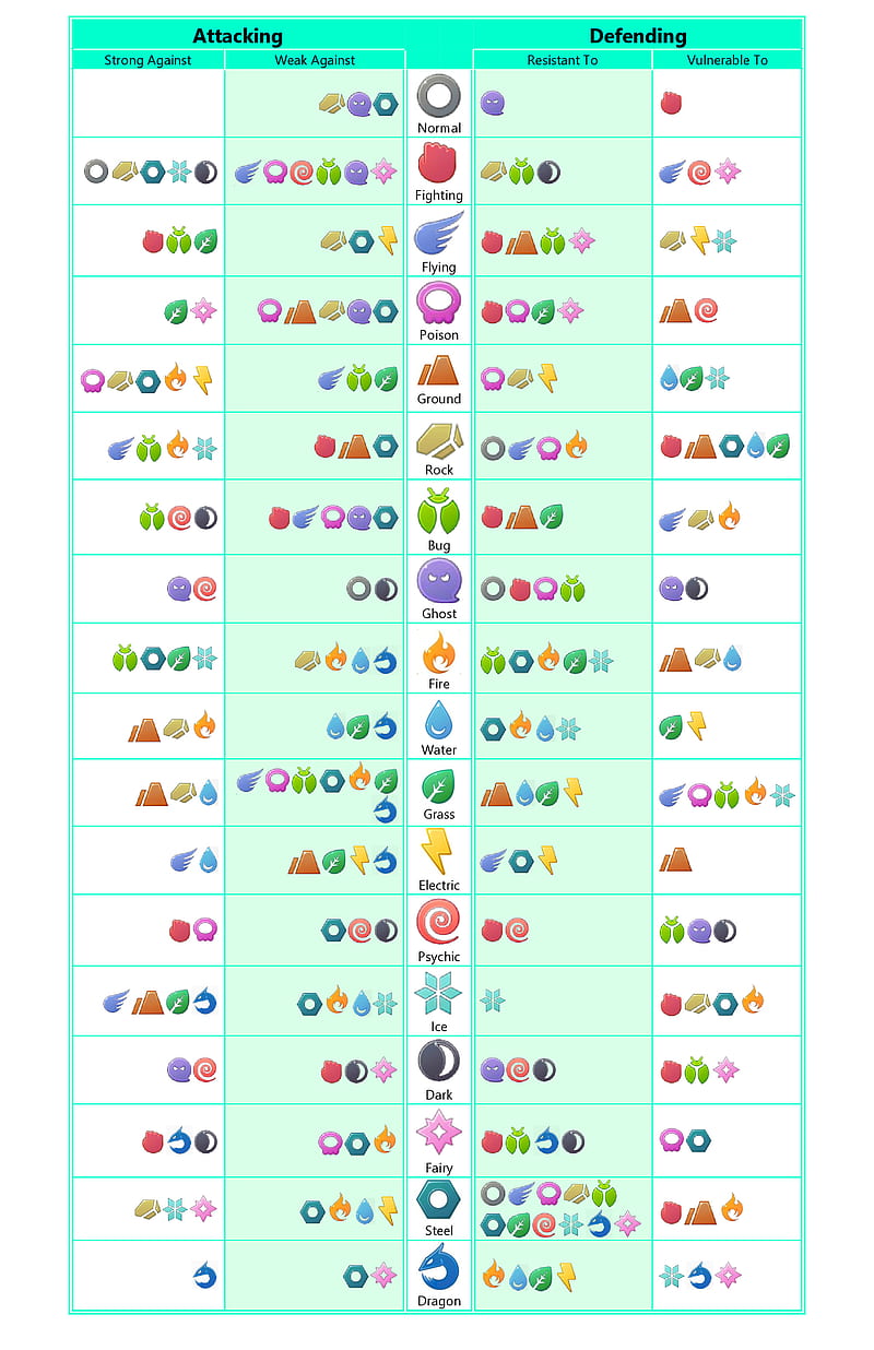 Vertical Type Chart for Gen 6+ : r/pokemon