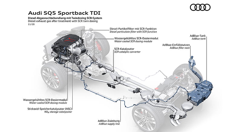 2021 Audi SQ5 Sportback TDI - Diesel exhaust gas after treatment with SCR twin dosing , car, HD wallpaper
