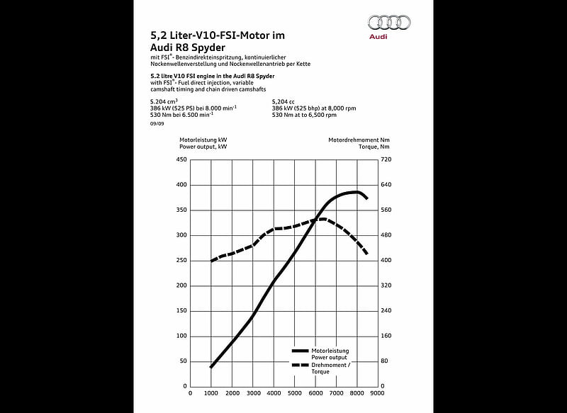 2011 Audi R8 Spyder 5.2 FSI Quattro - Technical Drawing, car, HD wallpaper