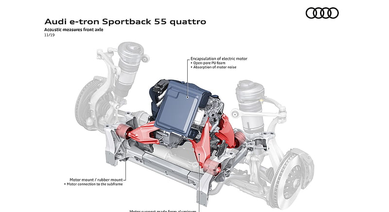 2020 Audi e-tron Sportback - Acoustic measures front axle , car, HD wallpaper