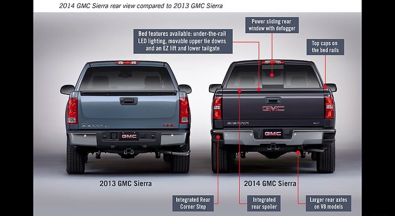 2014 GMC Sierra Rear View Comparison wich 2013 Model , car, HD wallpaper