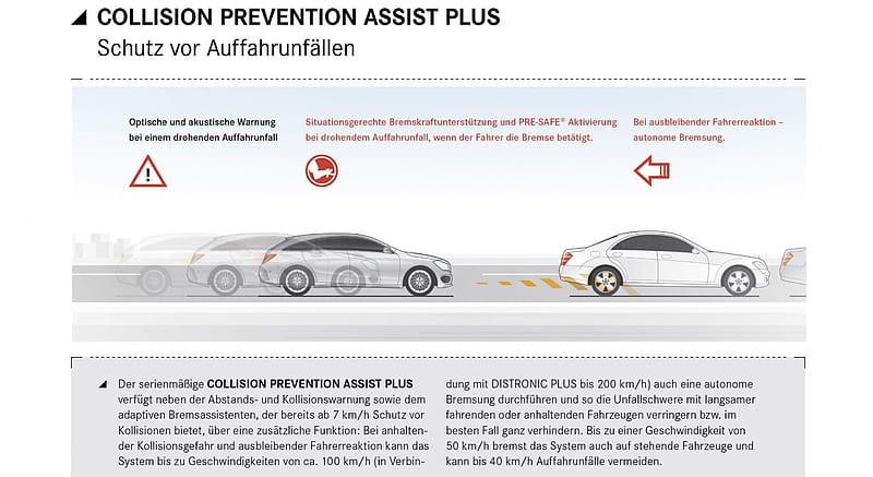 2015 Mercedes-Benz CLA-Class Shooting Brake - Collision Prevention Assist Plus , car, HD wallpaper