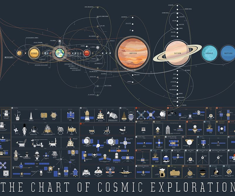 Space, Sci Fi, Satellite, Solar System, Nasa, Diagram, HD wallpaper
