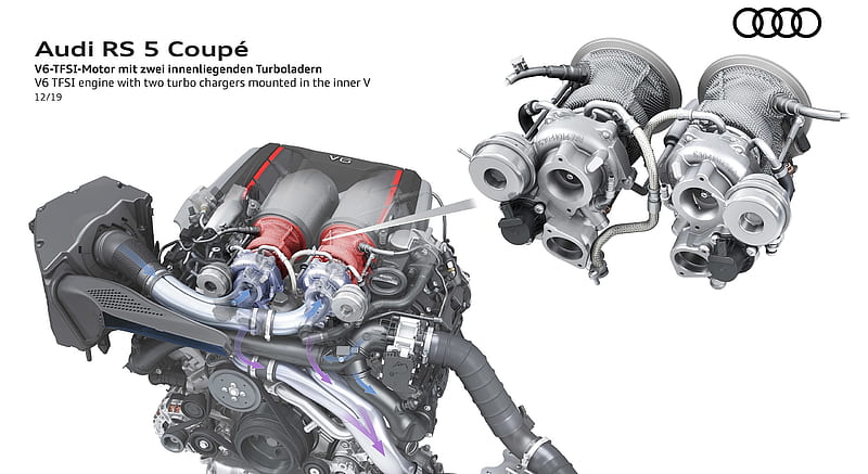 2020 Audi RS 5 Coupe - V6 TFSI engine with two turbo chargers mounted in the inner V , car, HD wallpaper