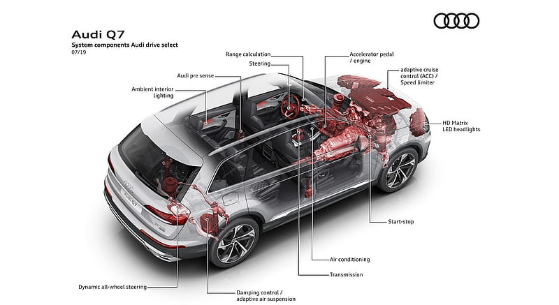 2020 Audi Q7 - System components Audi drive select , car, HD wallpaper