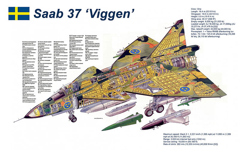 Saab 37 Viggen, Swedish fighter, detailed diagram, plane layout, Swedish combat aircraft, Swedish Air Force, HD wallpaper