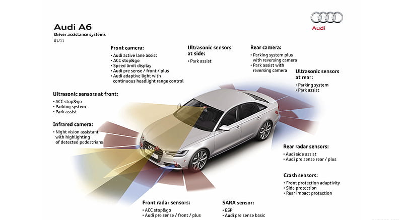 2012 Audi A6 - Driver assistance systems , car, HD wallpaper
