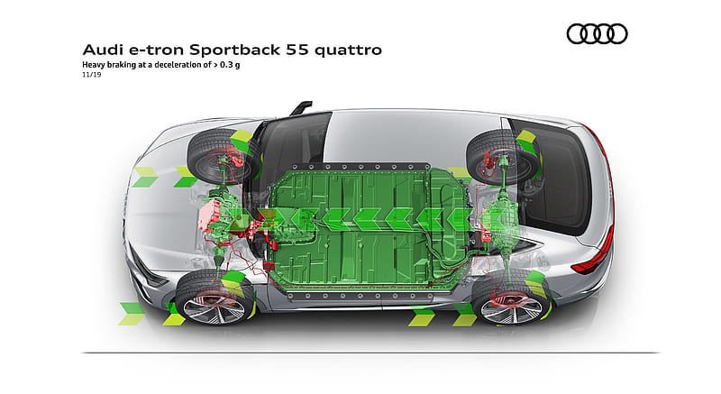 2020 Audi e-tron Sportback - Heavy braking at a deceleration of > 0.3 g , car, HD wallpaper
