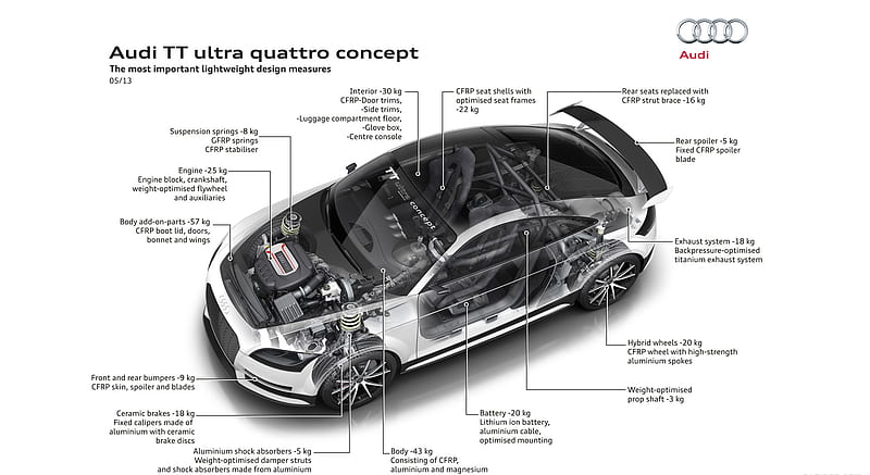 Audi TT ultra quattro Concept (2013) Lightweight Design in Details , car, HD wallpaper