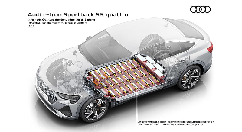 2020 Audi e-tron Sportback - Integrated crash structure of the lithium-ion battery , car, HD wallpaper
