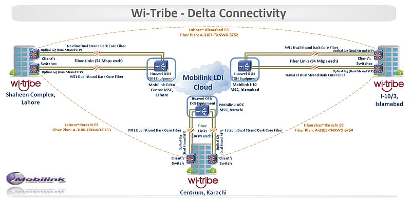 Jazz team ensures uninterrupted connectivity for flood victims - Teleco  Alert