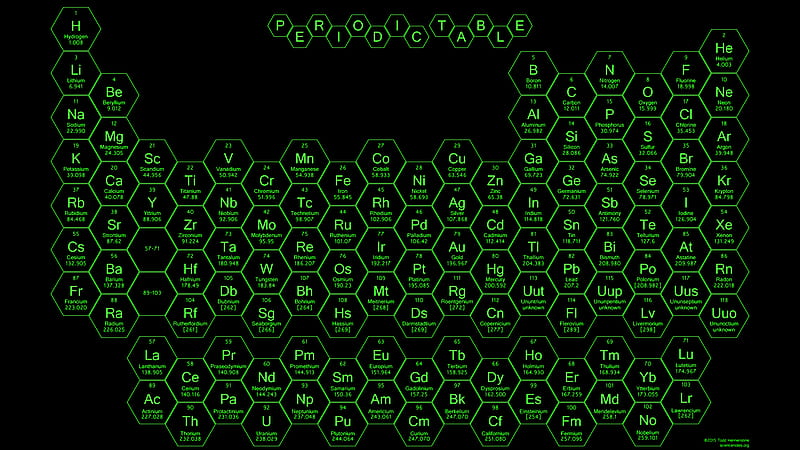 Honeycomb Periodic Table, Chart Pattern, HD wallpaper