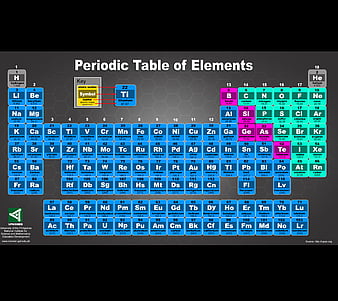 Periodic table, HD phone wallpaper | Peakpx