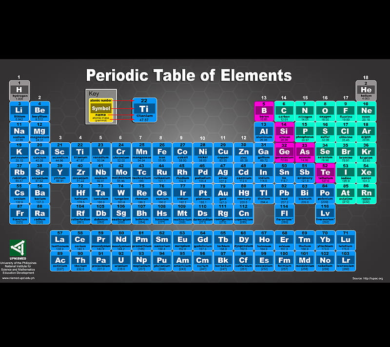 Periodic Table, atom, chemistry, element, science, HD wallpaper