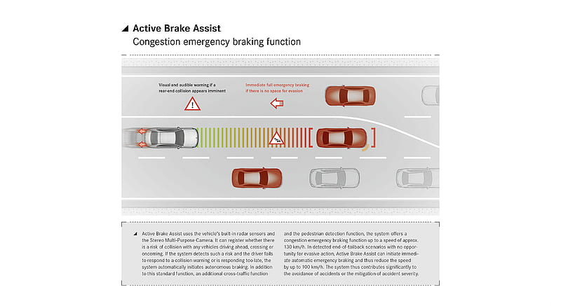 2021 Mercedes-Benz S-Class - Driving assistance system: Active Braking Assist with congestion emergency braking function , car, HD wallpaper