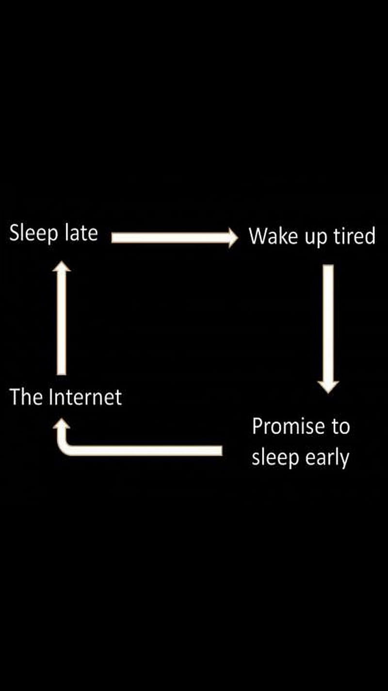 Daily Cycle, early, internet, late, routine, sleep, tired, wake, HD phone wallpaper