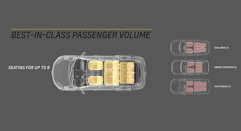 2018 Chevrolet Traverse - Passenger Volume Comparison , car, HD wallpaper