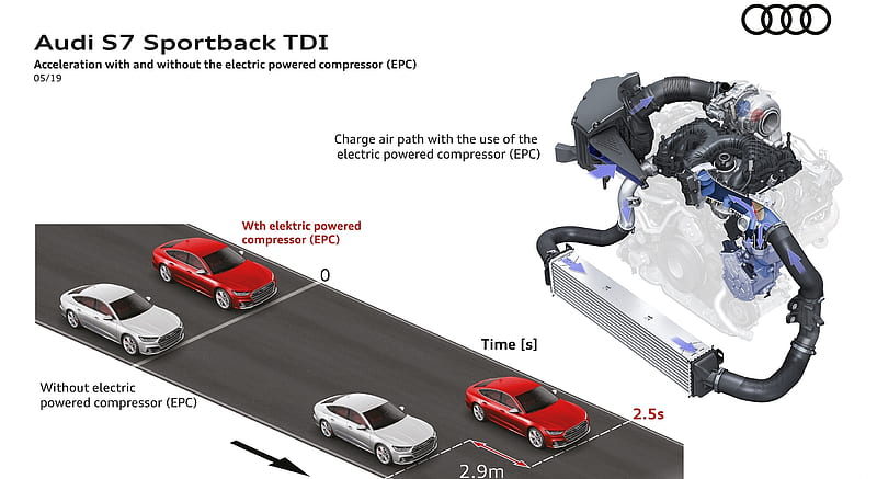 2020 Audi S7 Sportback TDI - Acceleration with and without Electric Powered Compressor (EPC) , car, HD wallpaper